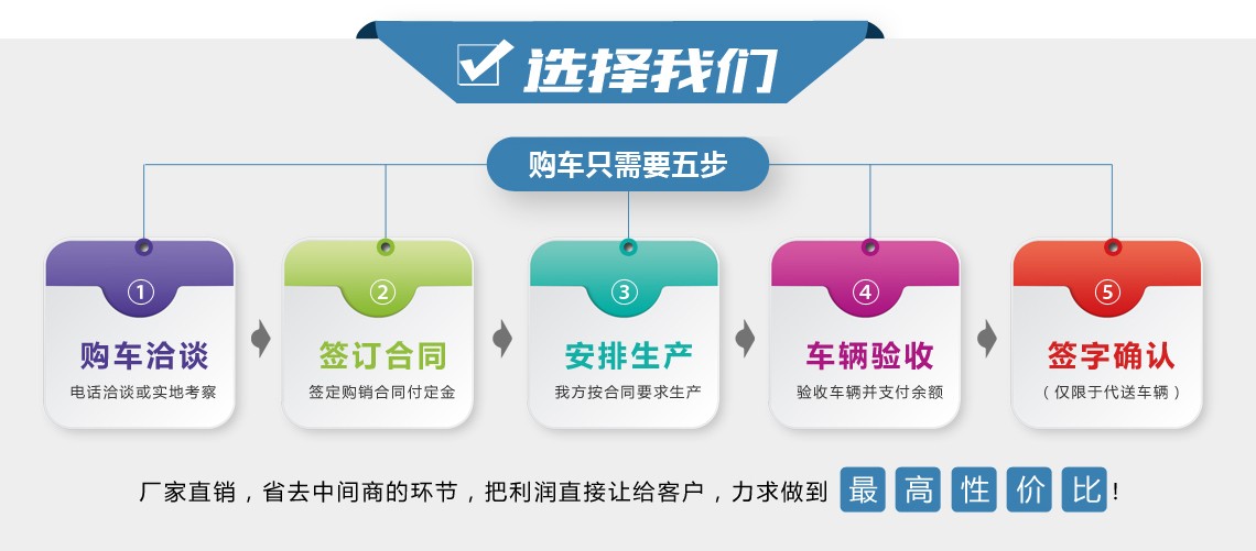 購(gòu)車(chē)流程(圖)