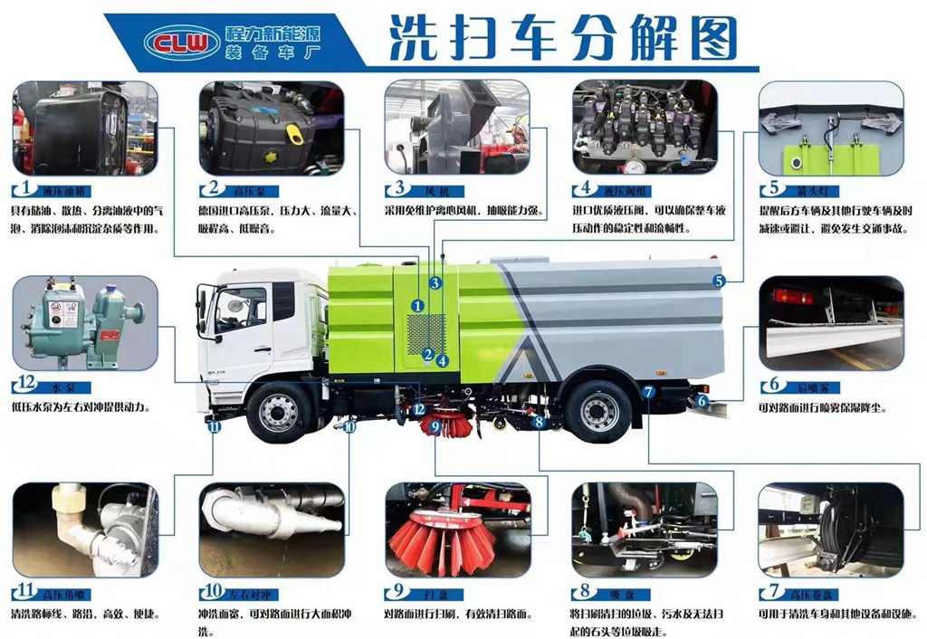 洗掃車分解圖，帶您全面了解洗掃車結(jié)構(gòu)(圖1)