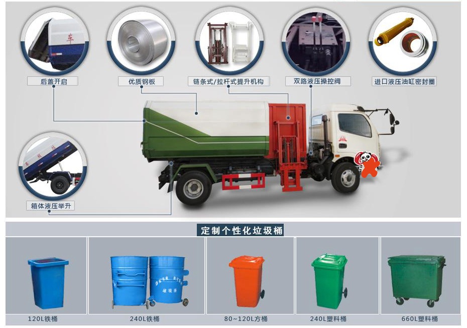 掛桶/餐廚垃圾車(chē)分解圖